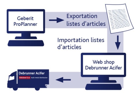 E-Shop Geberit ProPlanner importation