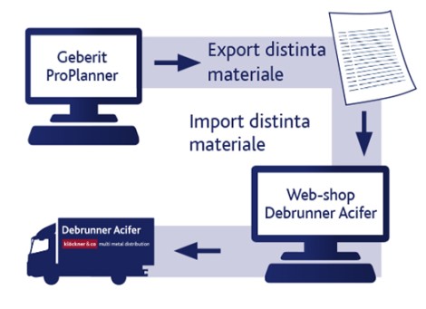 E-Shop Geberit ProPlanner importation
